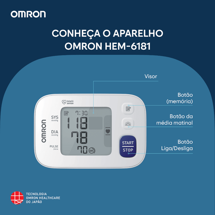 Monitor de Pressão Arterial de Pulso Omron HEM-6181 - FisioStore