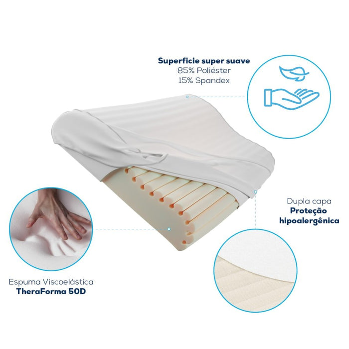 Travesseiro Viscoelastico Theracurve Theramart TM210 - FisioStore